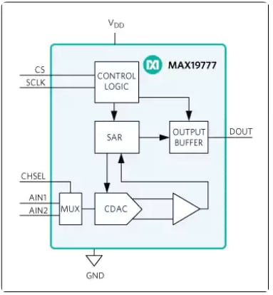 ブロック図 - Analog Devices / Maxim Integrated MAX19777 12ビットADC